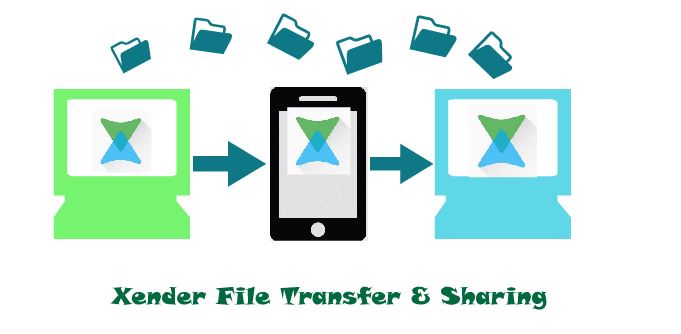 How To Use Xender To Transfer Files Between Your Android and PC 